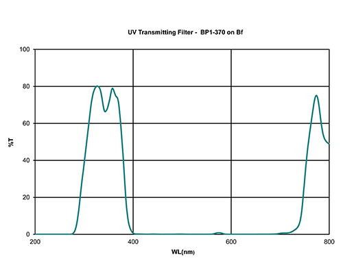 Technical Glass Components