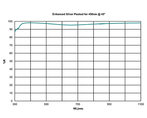 Technical Glass Components