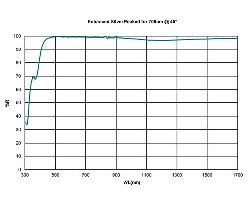Technical Glass Components