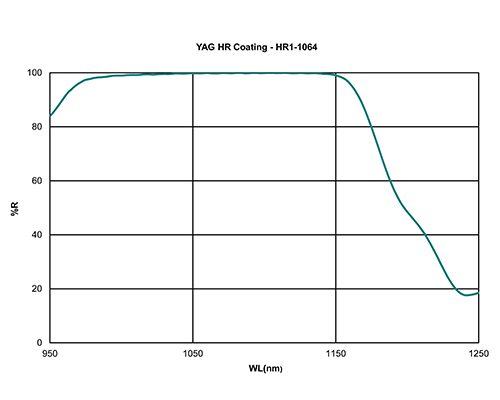 Technical Glass Components