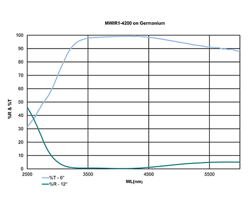 Technical Glass Components