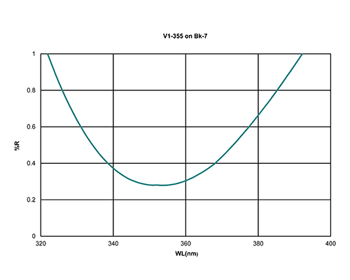 Technical Glass Components