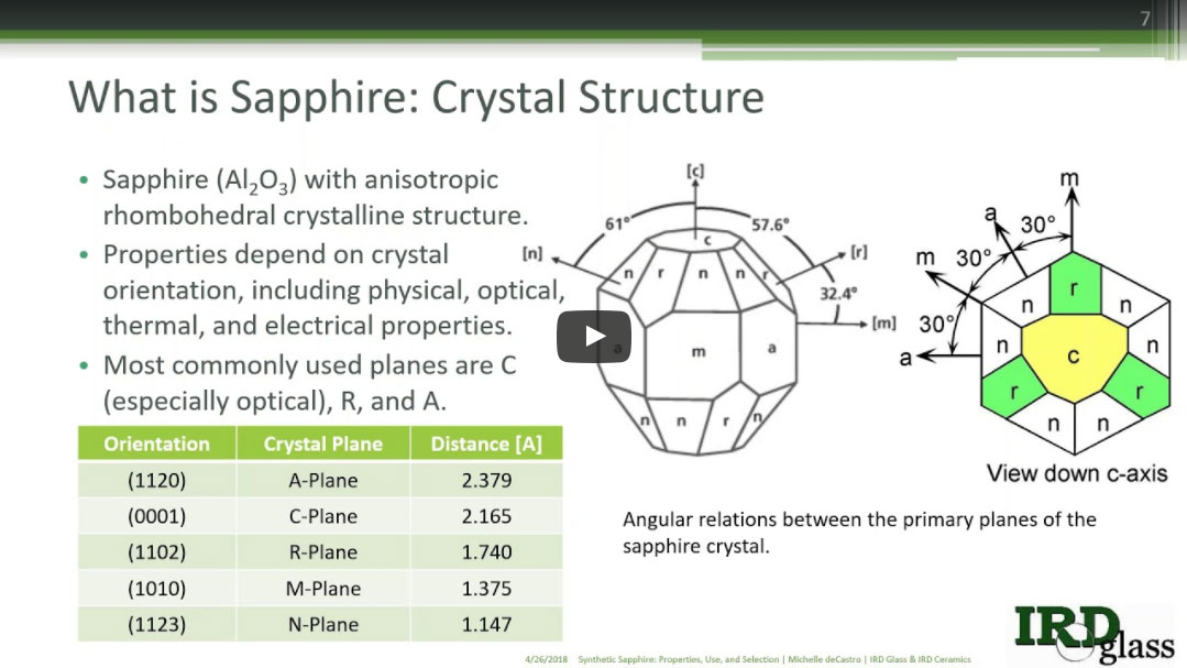 2018/04/26 Webinar: Synthetic Sapphire: Properties, Use and Selection