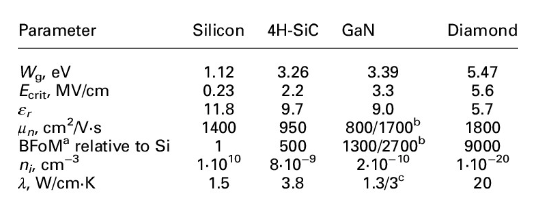 Image of IRD Glass's chart that discusses the properties of SiC.